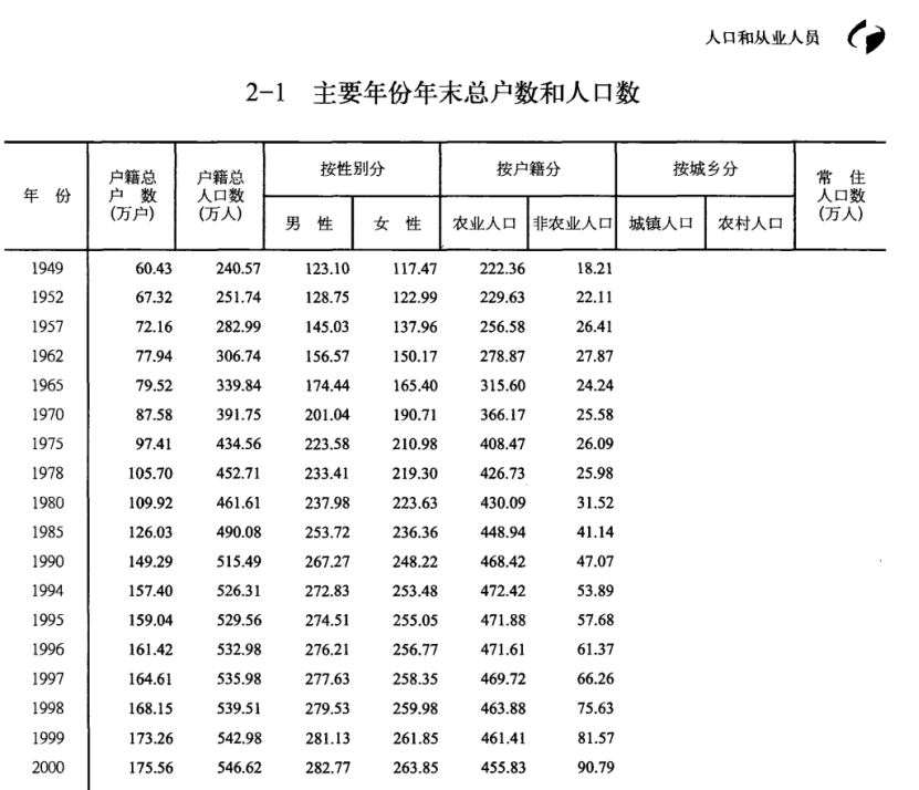 [540] 台州统计年鉴(1998-2021年)插图1