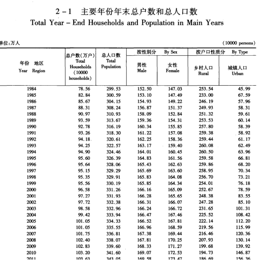 [526] 嘉兴统计年鉴（1997-2021年）插图1