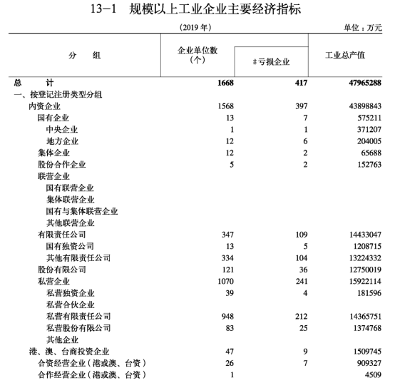 [539] 淄博统计年鉴（1987-2020年）插图1