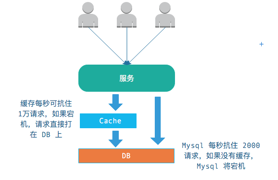 Redis 面试常见问答