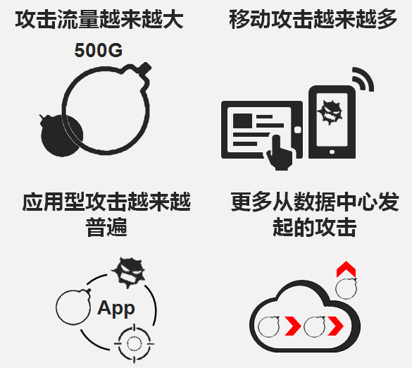 一文摸透DDoS攻击所有概念