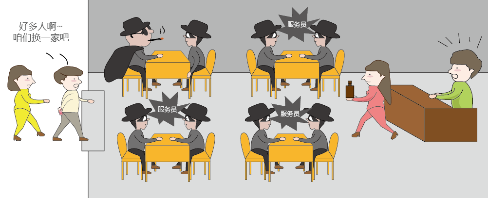 一文摸透DDoS攻击所有概念