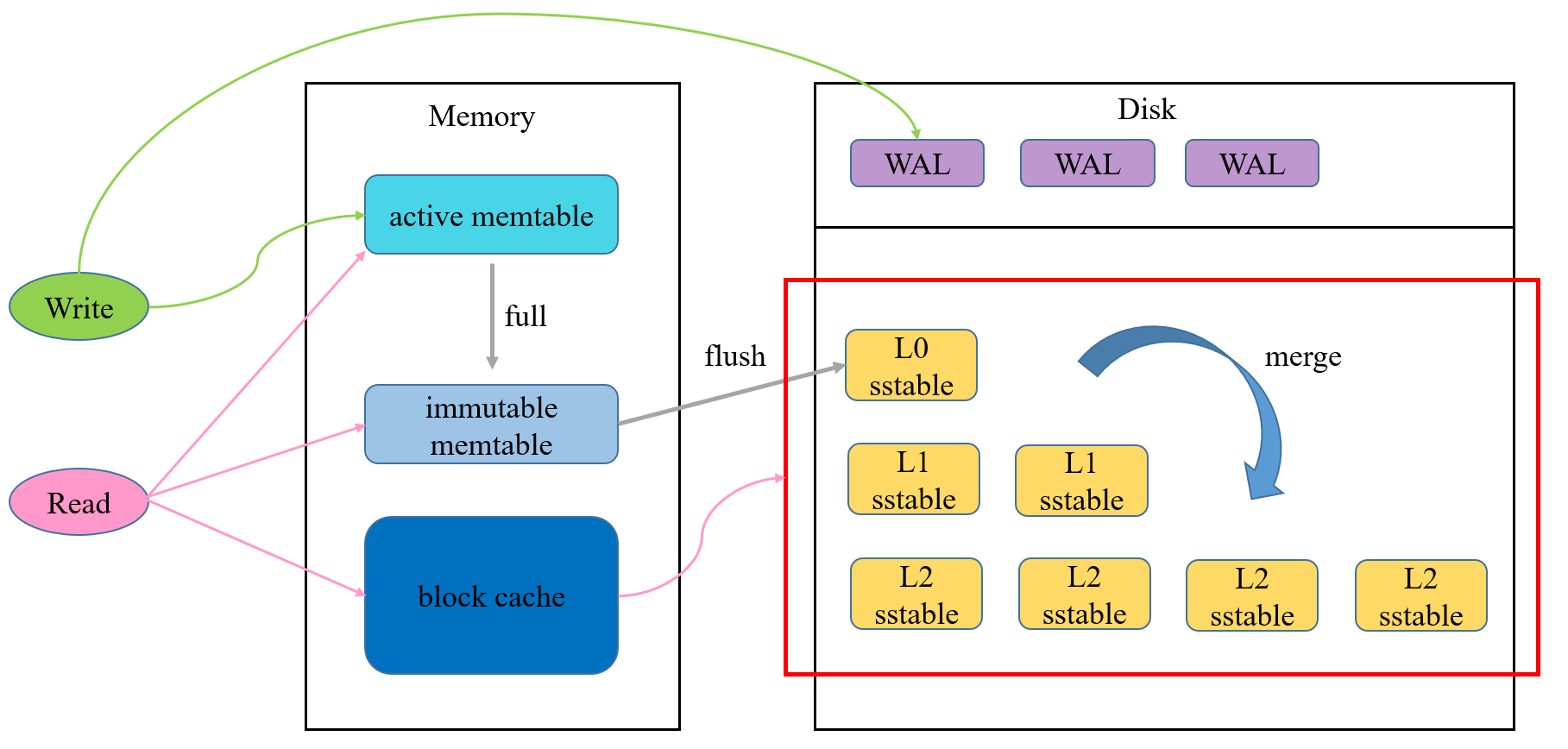 image-20221012170737483