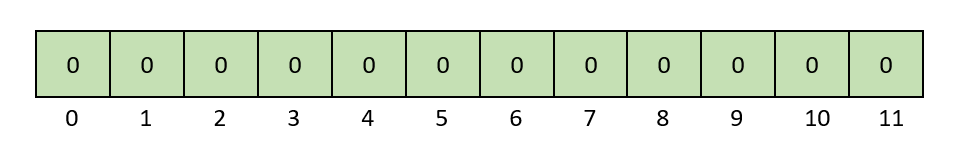 布隆过滤器初始状态