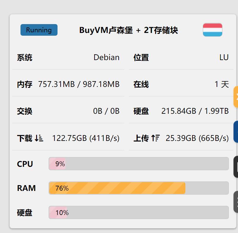 buyvm连夜带着官网跑路了