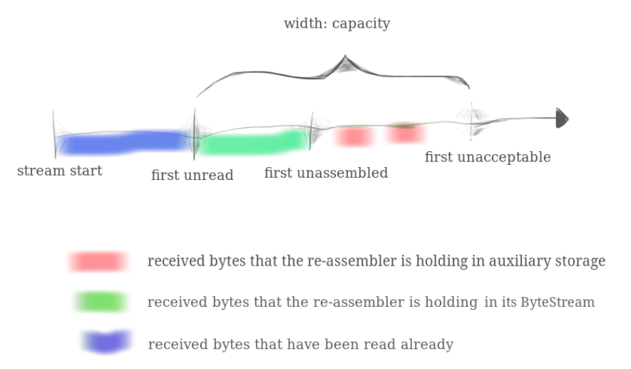 capacity.png