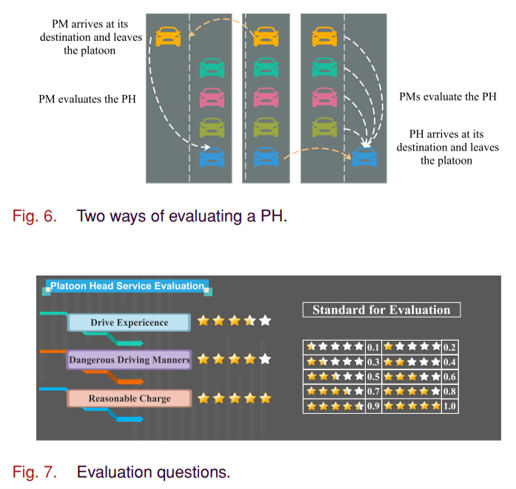 图8，PH轮换以及评分