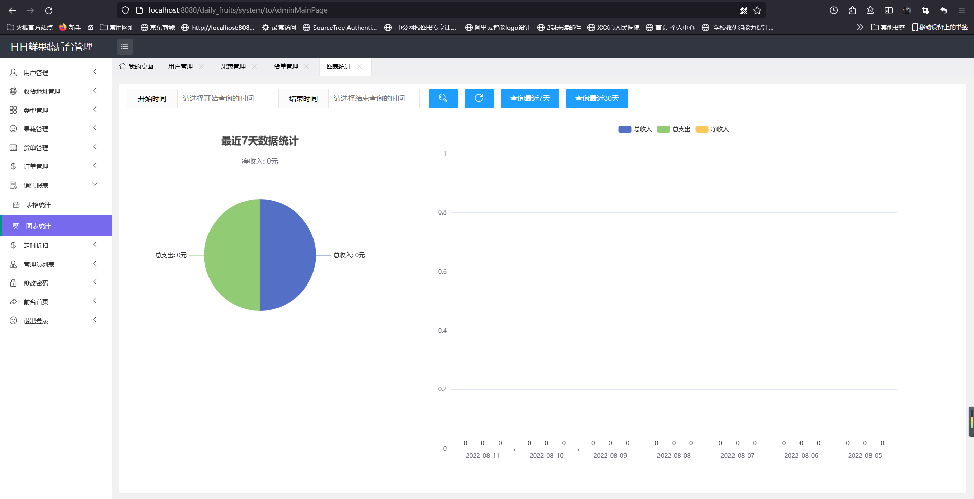 GitHub DouFoUncle/dailyfruits 基于SSM的商城购物系统，果蔬生鲜超市系统，网上商城系统。 前台包含：用户登录、注册、购物车管理、订单管理、收货地址管理