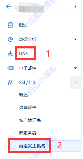 如何使用SaaS实现Cname接入CloudFlare https://s1.ax1x.com/2022/11/05/xO2L6g.png