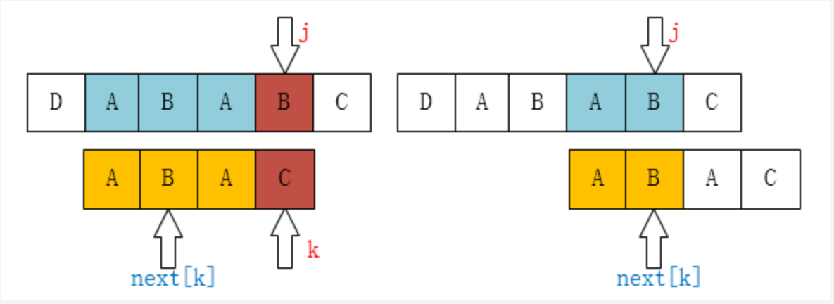 k=next[k]原理图