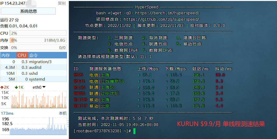 吹KURUN的，进来清醒下。。。。。。-Rick-谷姐靓号网