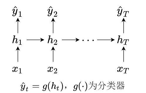 序列-序列 同步模型