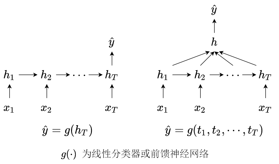 序列-类别模型