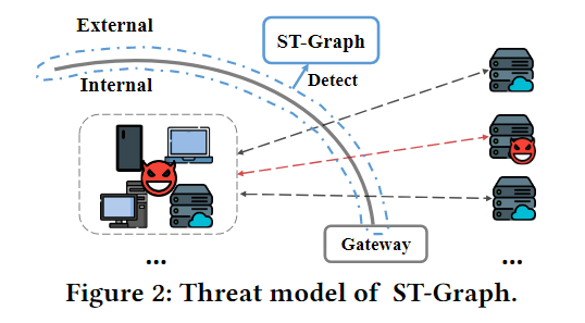 Encrypted Malware Traffic Detection via Graph-based Network Analysis_笔记 ...