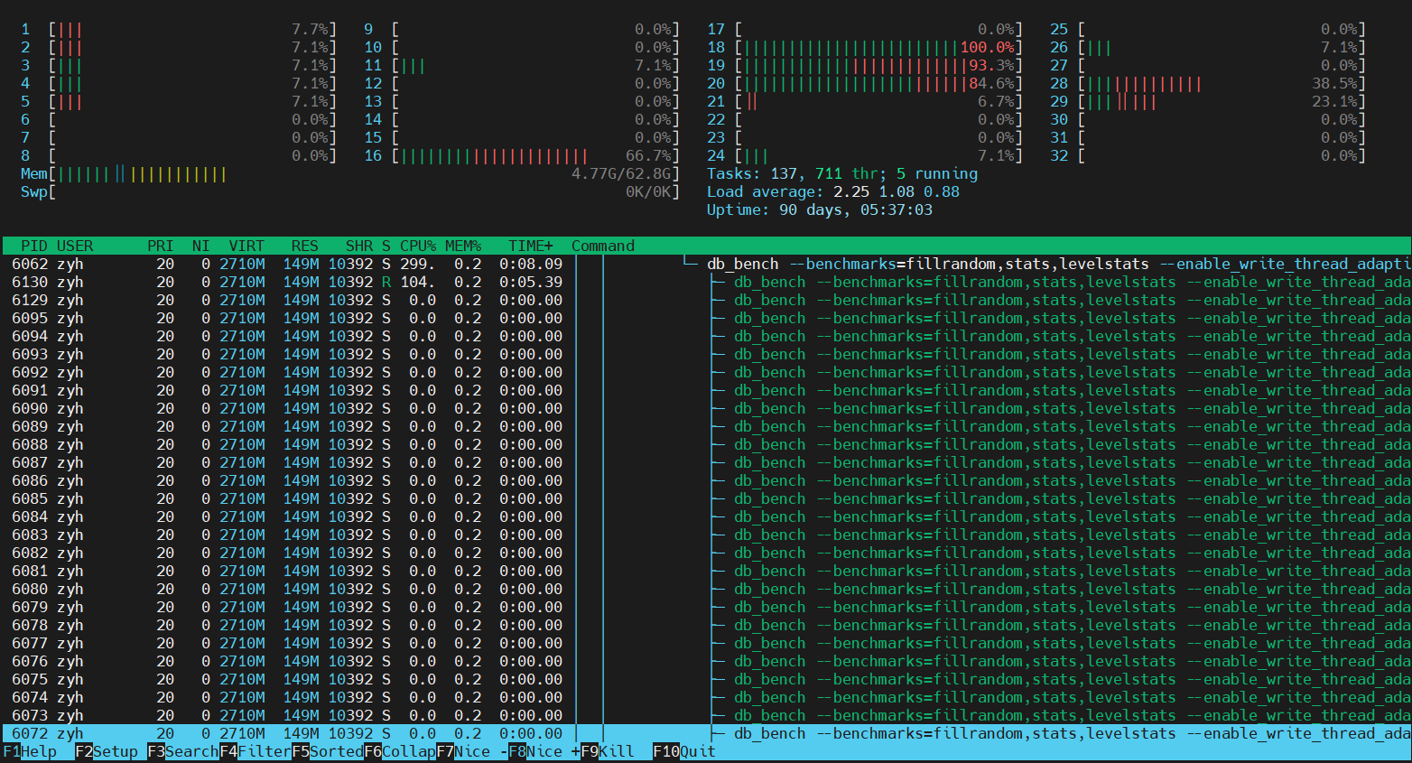htop