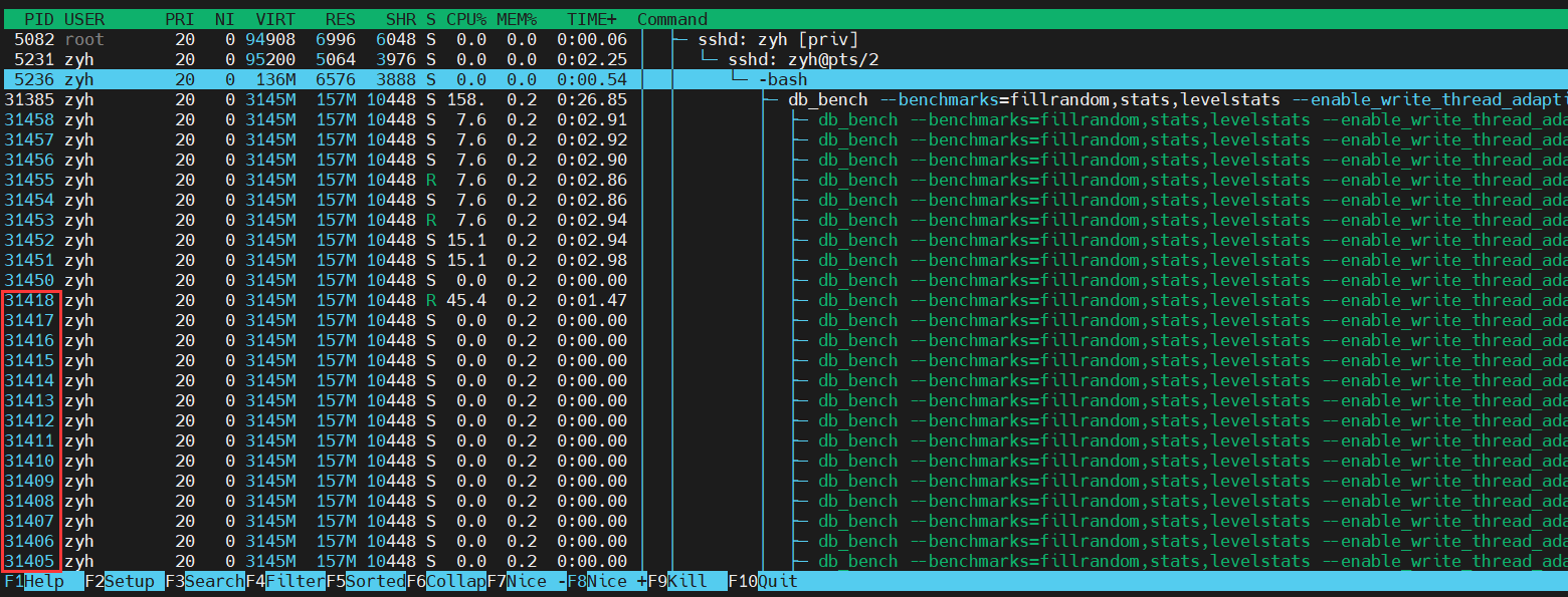 htop