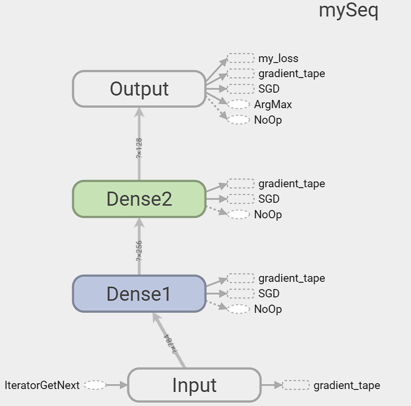 Network Struct