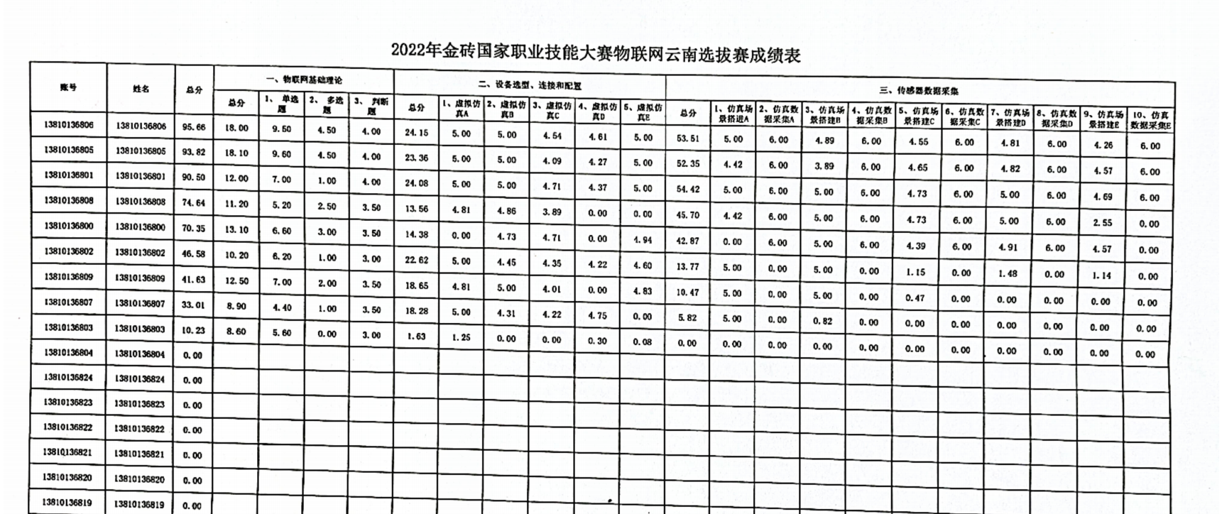 成绩