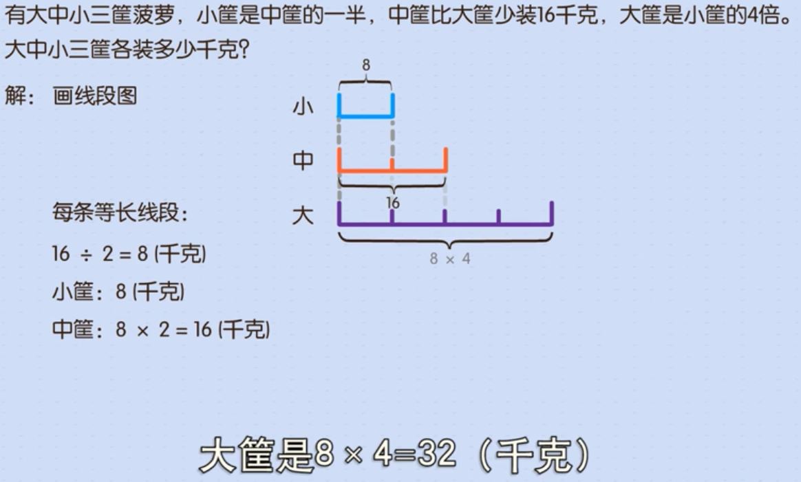 图片[1]-[教辅]用动画片学奥数（小学）·洋葱学院中考语文·初中英语·解放父母-黎明岛-互联网资源