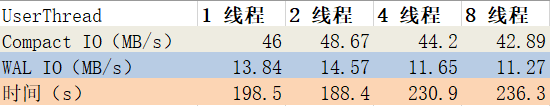 测试数据3