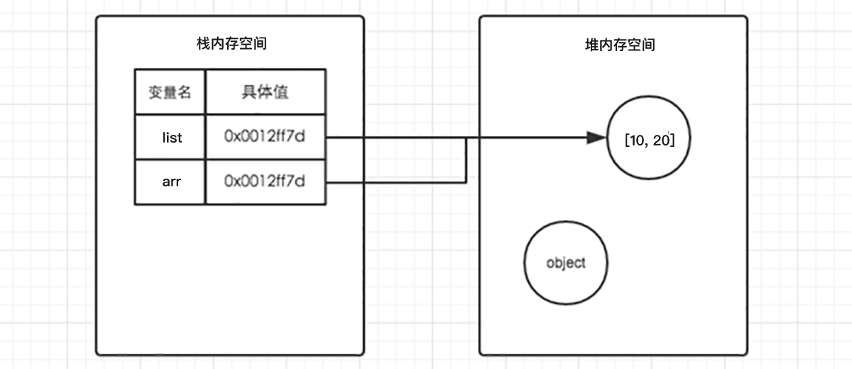 heap-2