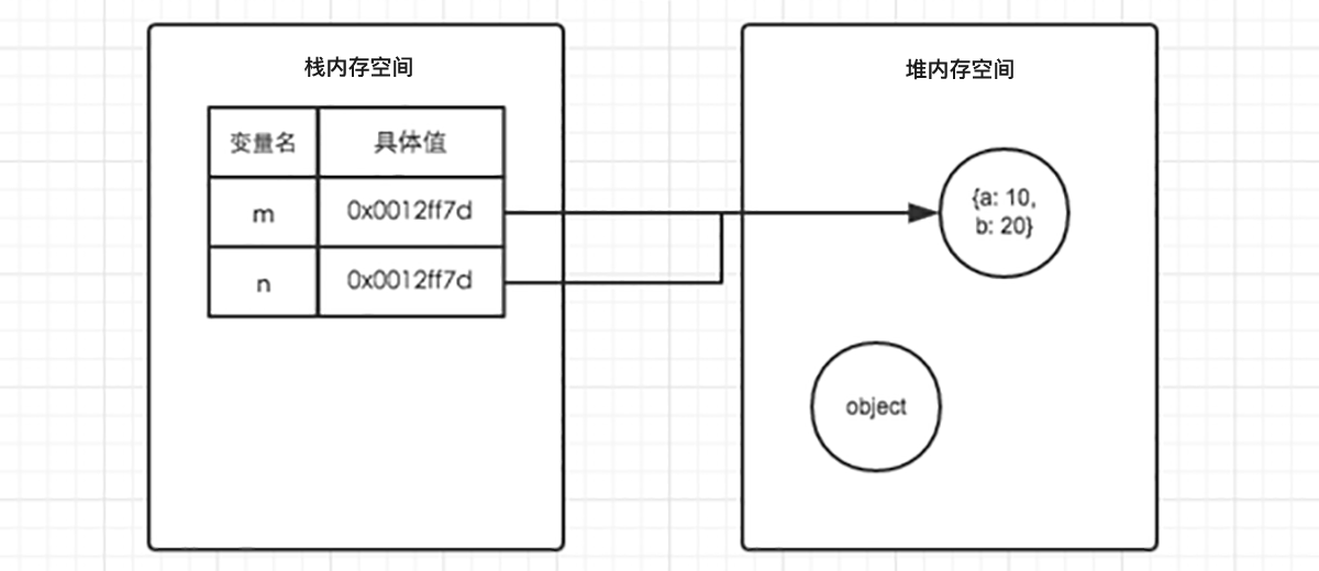 heap-2