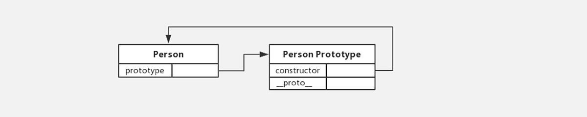 prototype