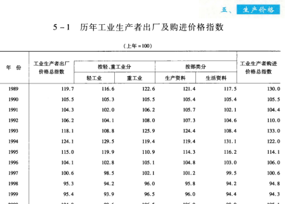 [633] 河南调查年鉴(1990-2022年)插图1