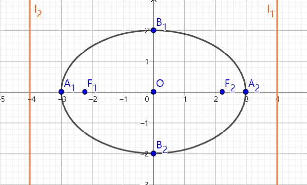 ellipse_1