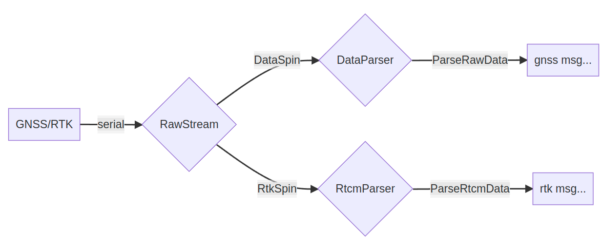framework