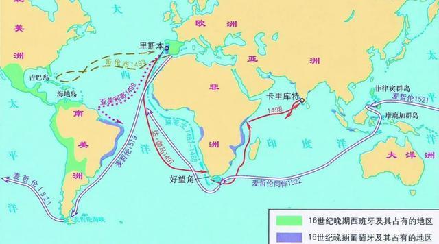 三,过程