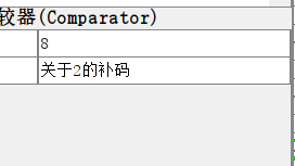 何为从代码看Logisim-6