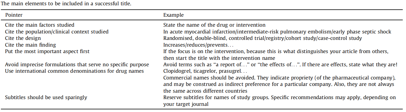 Ecarnot等人总结的“好的题目所包含的要素”
