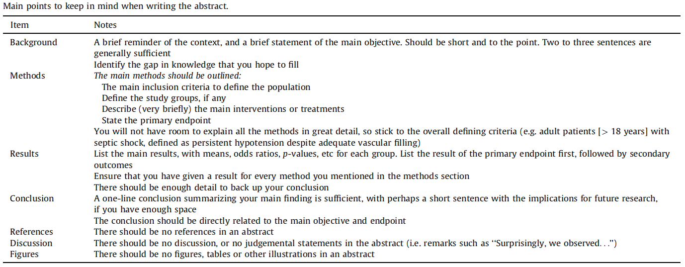 Ecarnot等人总结的“摘要的关键要素”