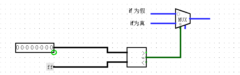 何为从代码看Logisim-3