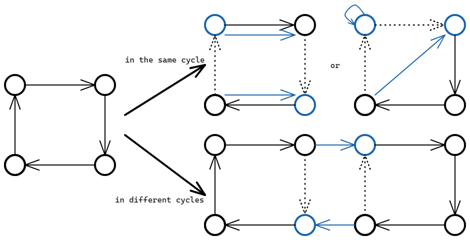 CodeForces 构造题专项解题报告