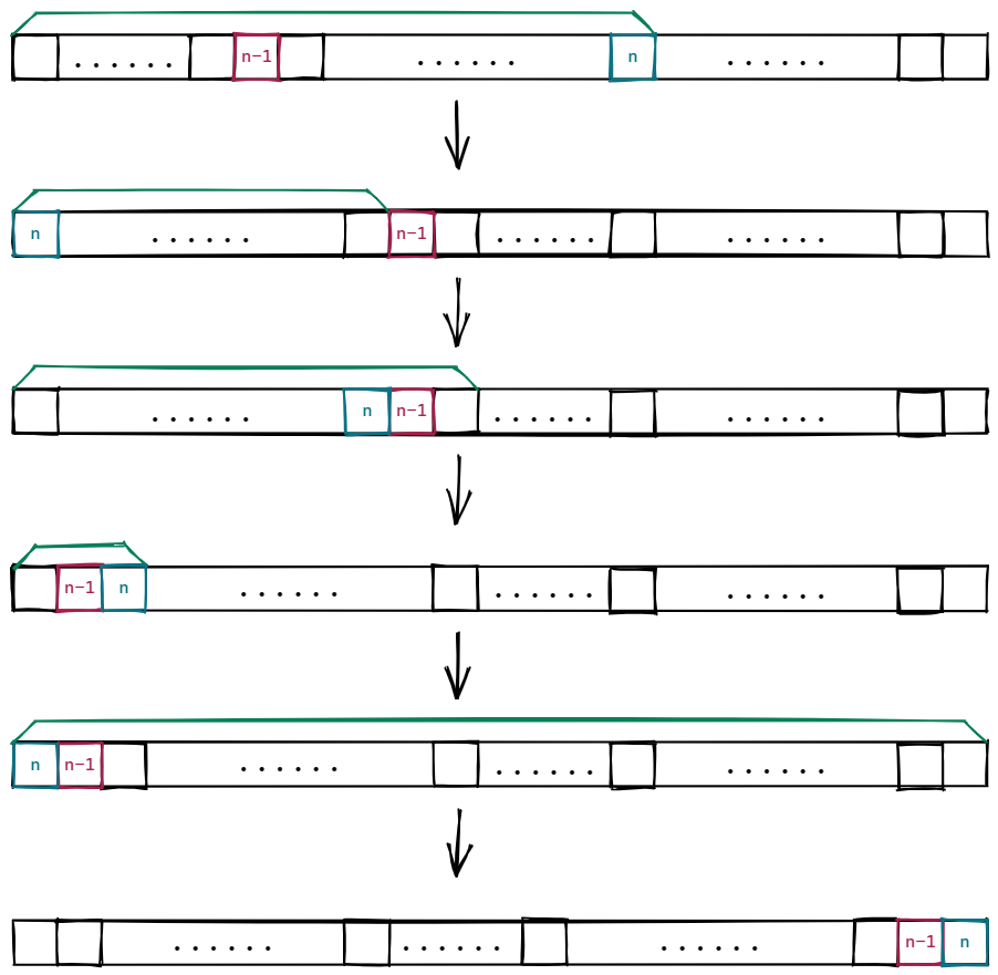 CodeForces 构造题专项解题报告