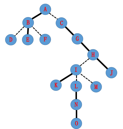 【学习笔记】动态树 Link-Cut Tree