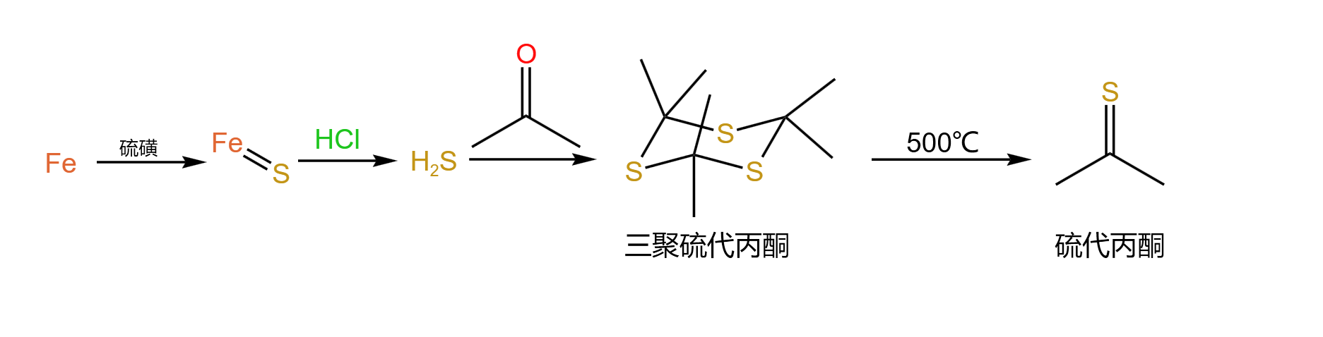 合成路线