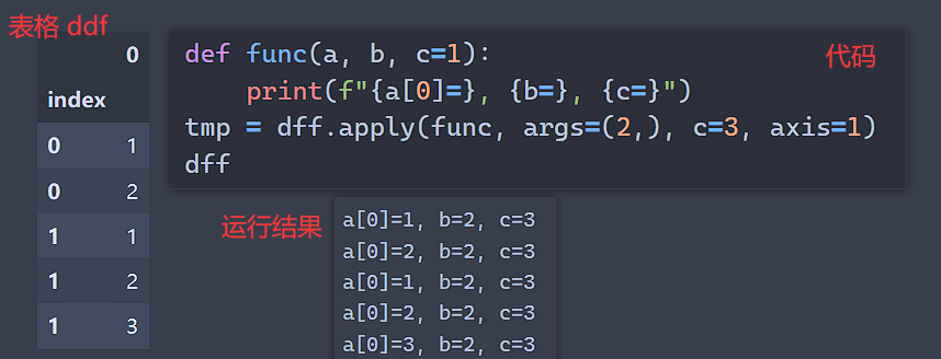 DataFrame中apply传入参数