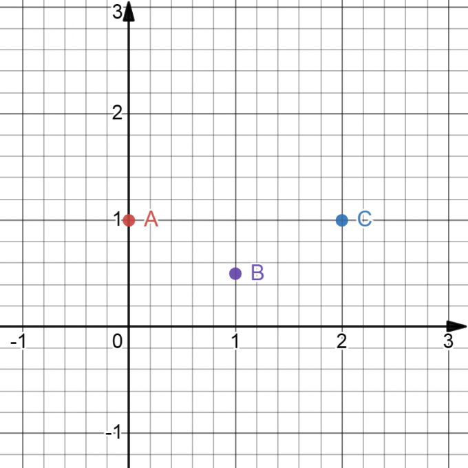 建系简单知识汇总