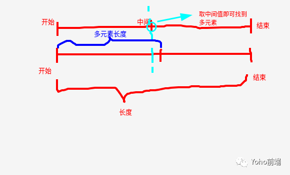 解析思路图一