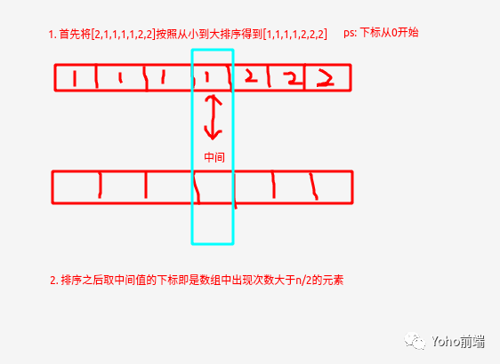解析思路图二
