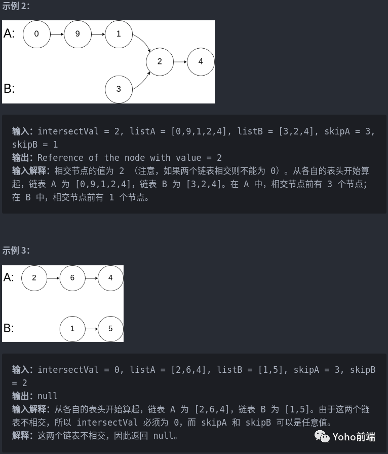 相交链表2