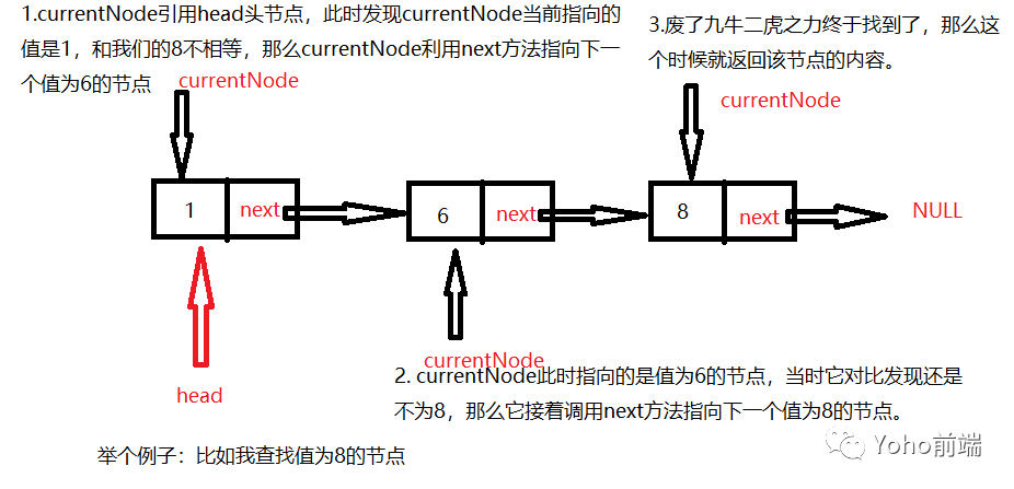 链表的查找