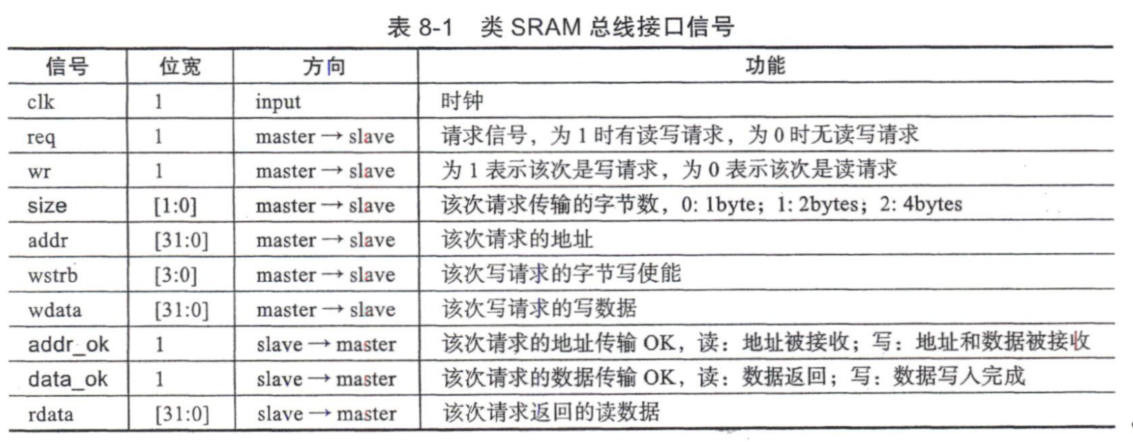 信号