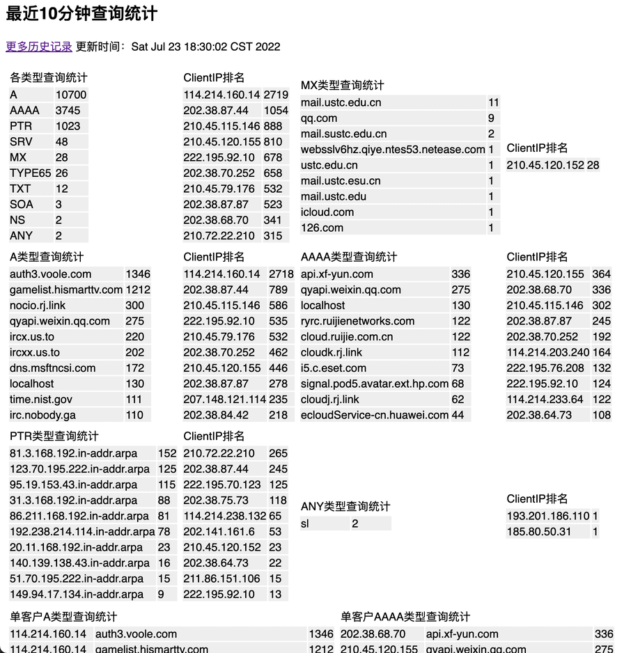 最近10分钟查询统计