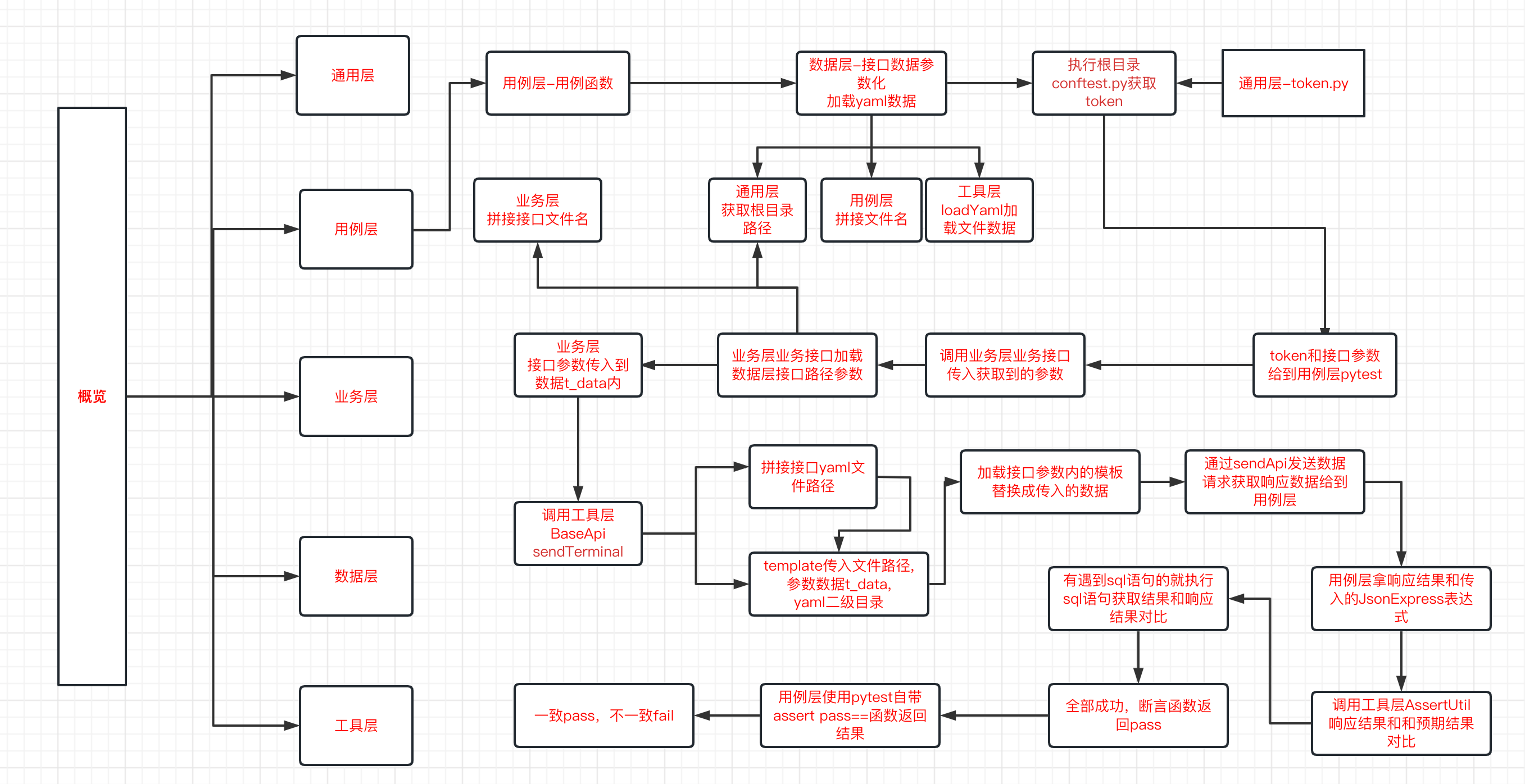 简易框架