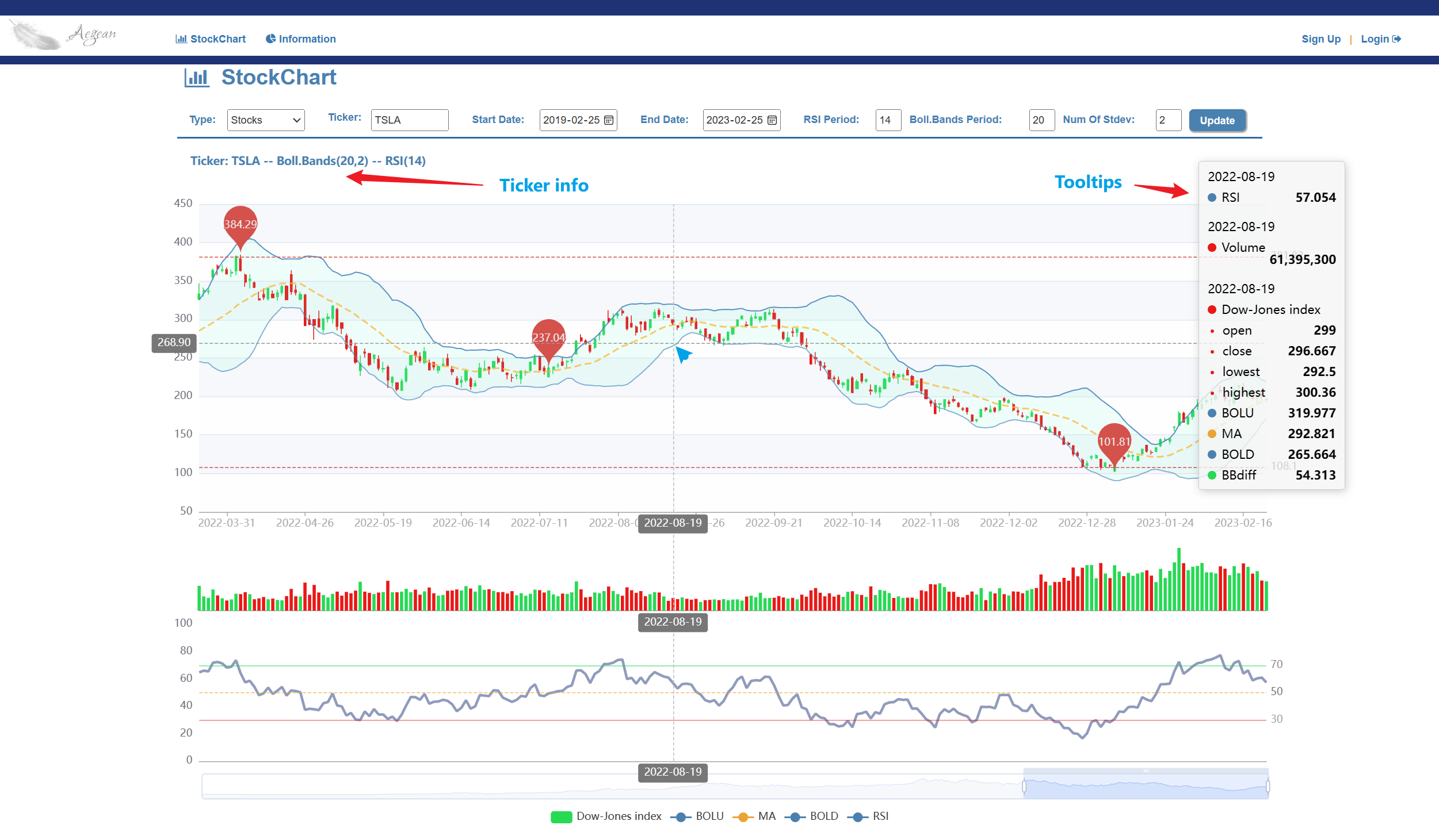 GitHub - mikeozero/StockChart: A Interactive Visualization of Stocks ...