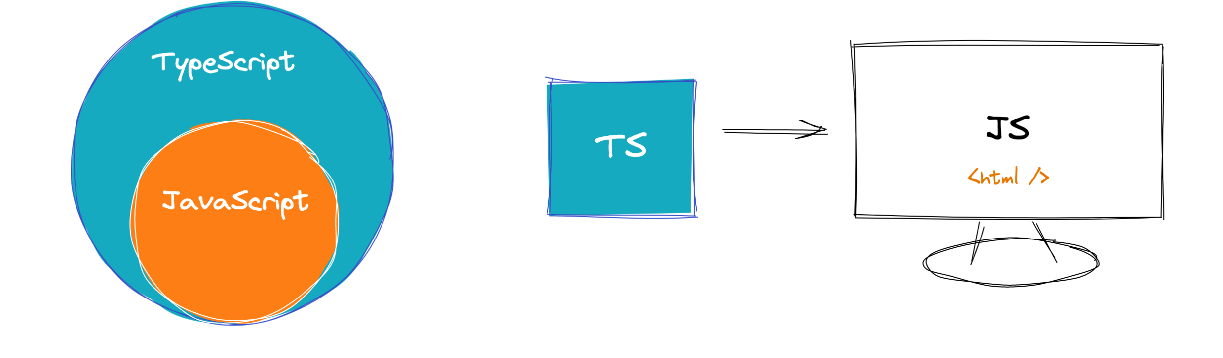 TypeScript 起步-云言博客
